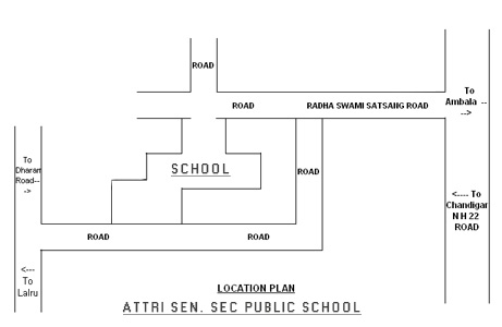 location